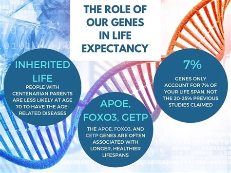 Genome Testing Pros And Cons Farr Institute Farr Institute