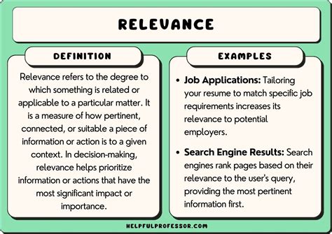 34 Relevance Examples 2024