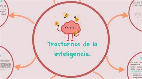 Retardo Mental Causas Síntomas Y Tratamiento ICCSI