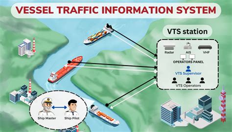 courses marine insight academy