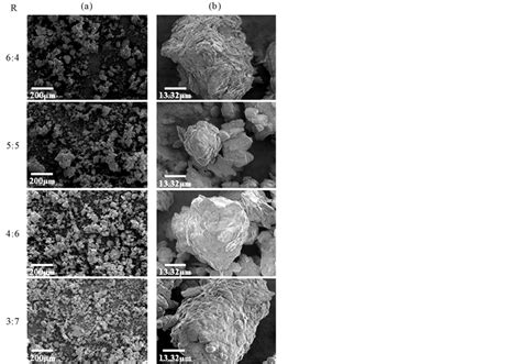 Microencapsulation Of Ascorbic Acid With Tripalmitin By Using Dry