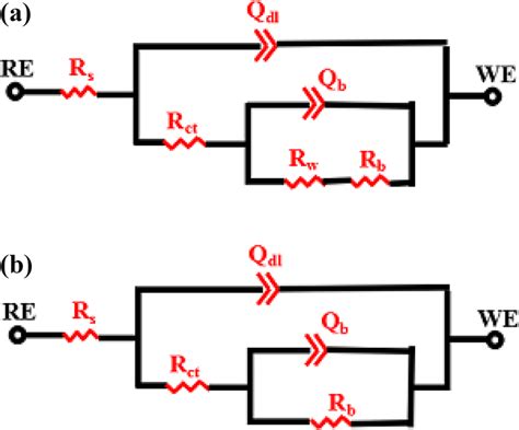 The Equivalent Electrical Circuit Eec Models To Simulate The