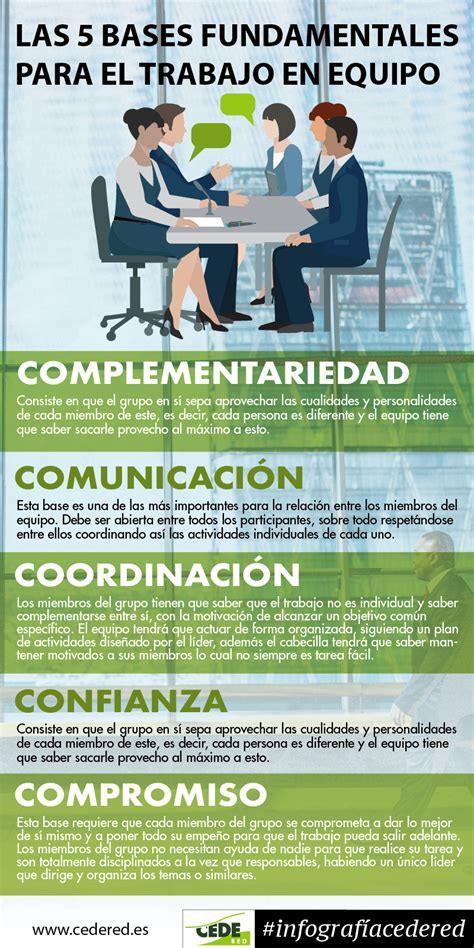 Las 5 Bases Fundamentales Para El Trabajo En Equipo Cedered