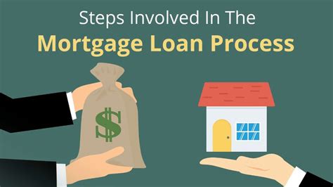 Steps Involved In The Mortgage Loan Process Youtube