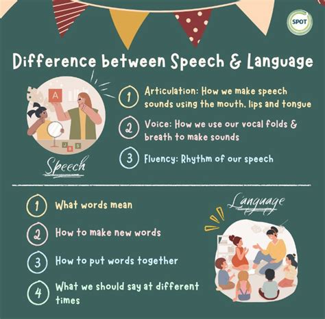 Difference Between Speech And Language Spot Childrens Therapy Centre