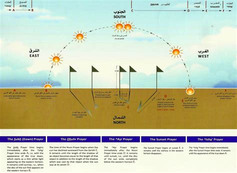 lets share stories  life knowledge wisdom