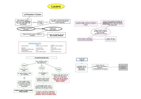 Mappa Concettuale Latino Lucano Pharsalia Eneide Dsa Study Maps