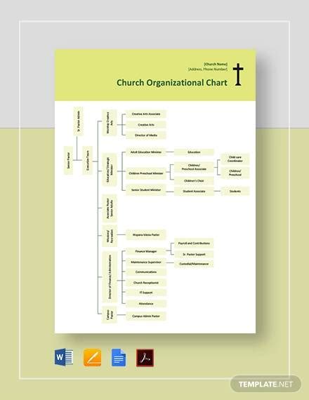 2023 Church Organizational Chart Fillable Printable Pdf And Forms Porn Sex Picture