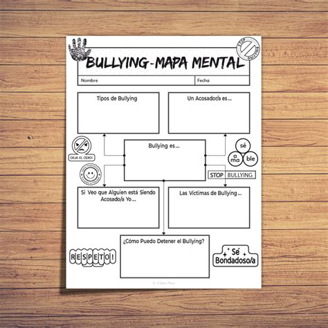 Bullying Acoso Escolar Mapa Mental Made By Teachers