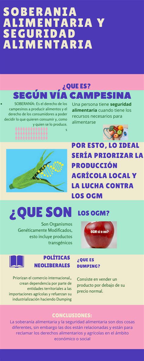 Soberan A Alimentaria Y Seguridad Alimentaria