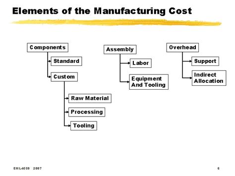 EML 4550 Engineering Design Methods Design For Manufacturing