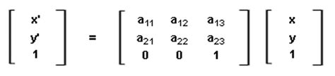 Geometric Transformations In Python Using OpenCV Coseries