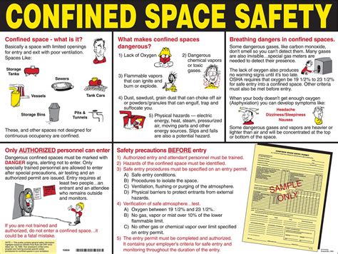 Brady Training Poster Safety Banner Legend Confined Space Safety 18