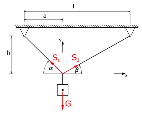 Unsymmetrische Last An Zwei Seilen Technische Mechanik