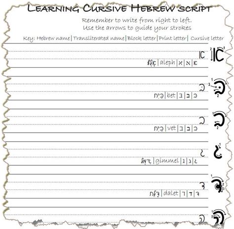 Hebrew Cursive Chart