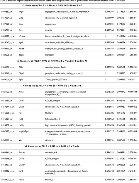 Table 1 From Edinburgh Research Explorer Expulsion Of Trichuris Muris