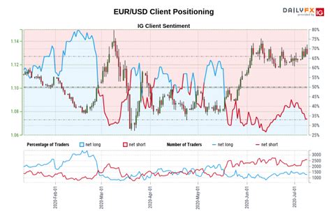 Eur Usd Aud Usd In Focus Ahead Of Ecb Jobs Retail Sales