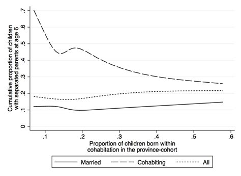 cover demographic research