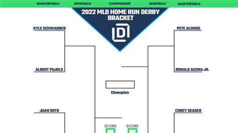 Printable Home Run Derby Bracket