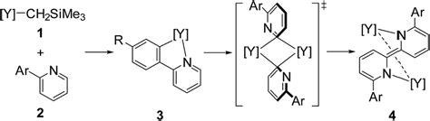 Pyridylyttrium-mediated 2,2′-bipyridyl formation. [Y] = (ArNCH2CH2NAr)Y | Download Scientific ...