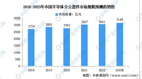 2023年中国半导体材料产业链上中下游市场分析（附产业链全景图） 中商情报网