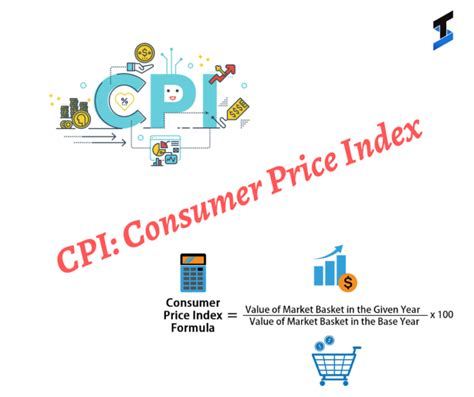 Cpi Consumer Price Index Thrilling Securities Private Limited