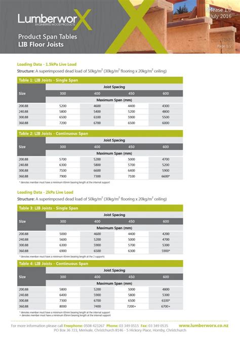 Lvl Floor Joist Span Chart | Floor Roma