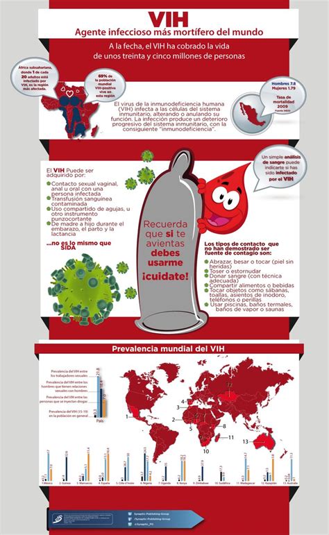 Infograf A Sobre Vih Salud Synaptic Salud Sida Vih Medicina De