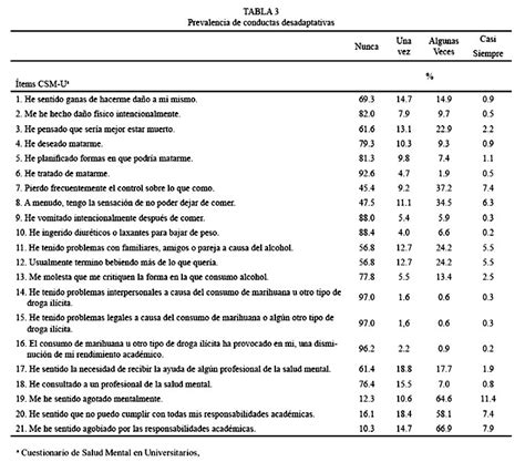 Beck Depression Inventory Bdi Ii Pdf Jumprutracker