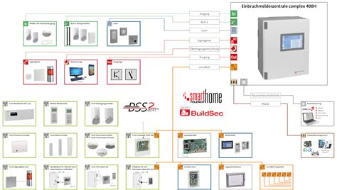 Einbruchmeldeanlagen CR Sicherheitstechnik GmbH