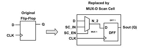 DFT scan chain 介绍 hxing 博客园