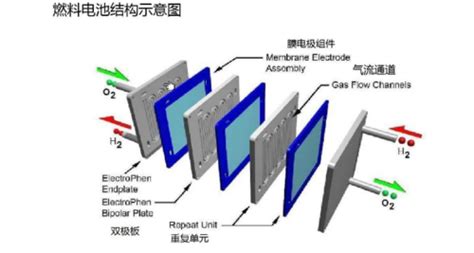 碱性燃料电池的优缺点 碱性燃料电池的应用前景 与非网