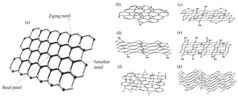 Graphite Vs Graphene Structure