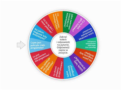 Arktyka I Antarktyda Spin The Wheel