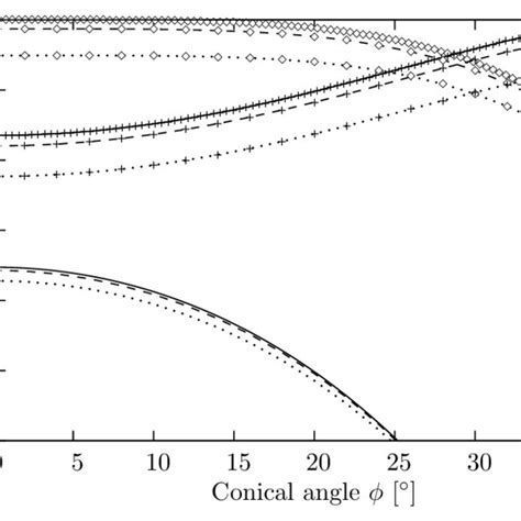 Diffraction Efficiency η 1 φ Of 1 St Order Transmission As Function