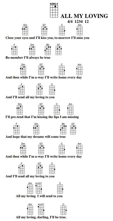 All My Life Ukulele Chords Beatles [Ukulele Chords and Tabs] - Felix Ukulele Expert