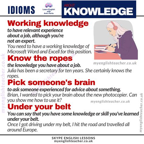 Idioms And Expressions Related To Knowledge My Lingua Academy