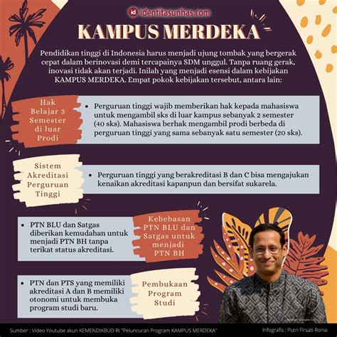 Contoh Poster Kampus Merdeka Belajar Kurikulum Merdeka Belajar Prodi Ppkn Unp Kediri Ppkn Unp