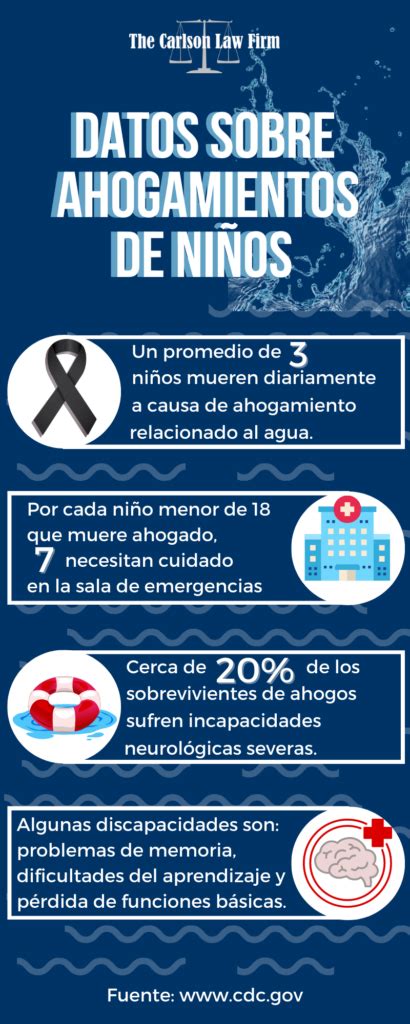 Seguridad En El Verano Cómo Prevenir El Ahogamiento En Niños