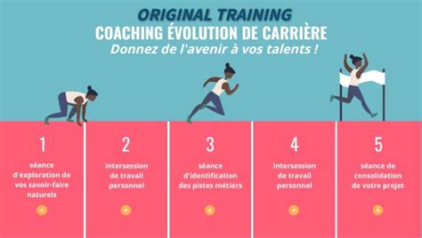 Coaching évolution de carrière