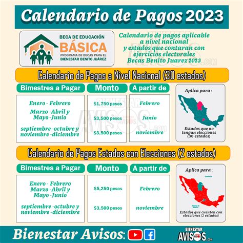 Calendario de Pagos Cuándo son las fechas de los depósitos