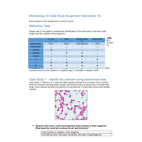 Bios 242 Week 7 Assignment Microbiology Gi Case Study Course Notes