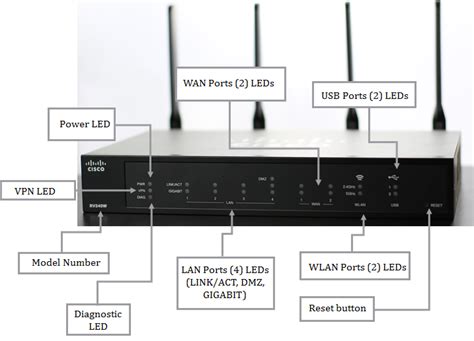 Cisco RV340W Dual WAN Gigabit Wireless AC VPN Router RV340W