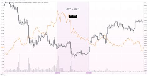 Bitfinex Btcusd Chart Image By Rmnvtrade — Tradingview