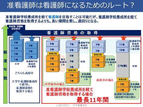 准看護師と正看護師の違いを知ってるかい？働きながら目指せるよ！ ストレスフリー研究所