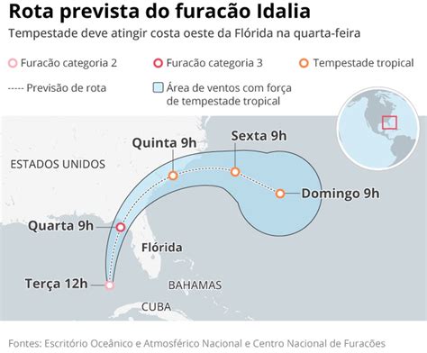 V Deo Da Nasa Mostra Furac O Idalia Se Aproximando Dos Eua Assista