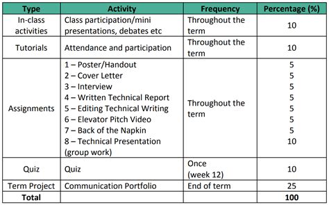 Assignment Layout – ENG2003 Portfolio