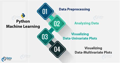 Data Preprocessing Analysis Visualization Python Machine Learning