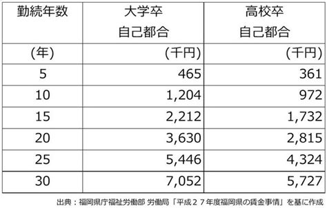 勤続年数別に見る！もらえる退職金は、いくら？（all About）