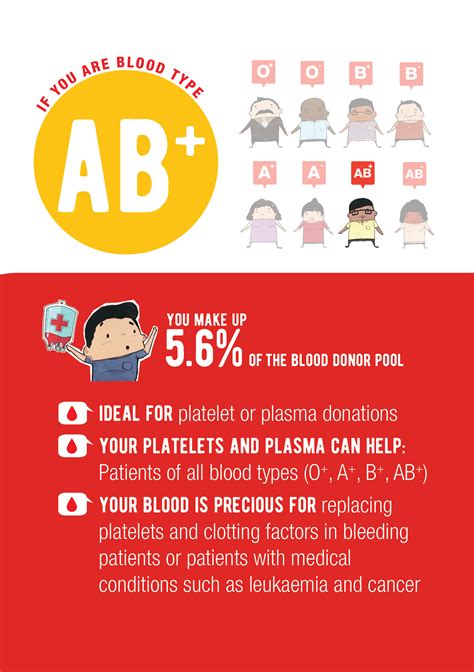 Understanding Blood Types